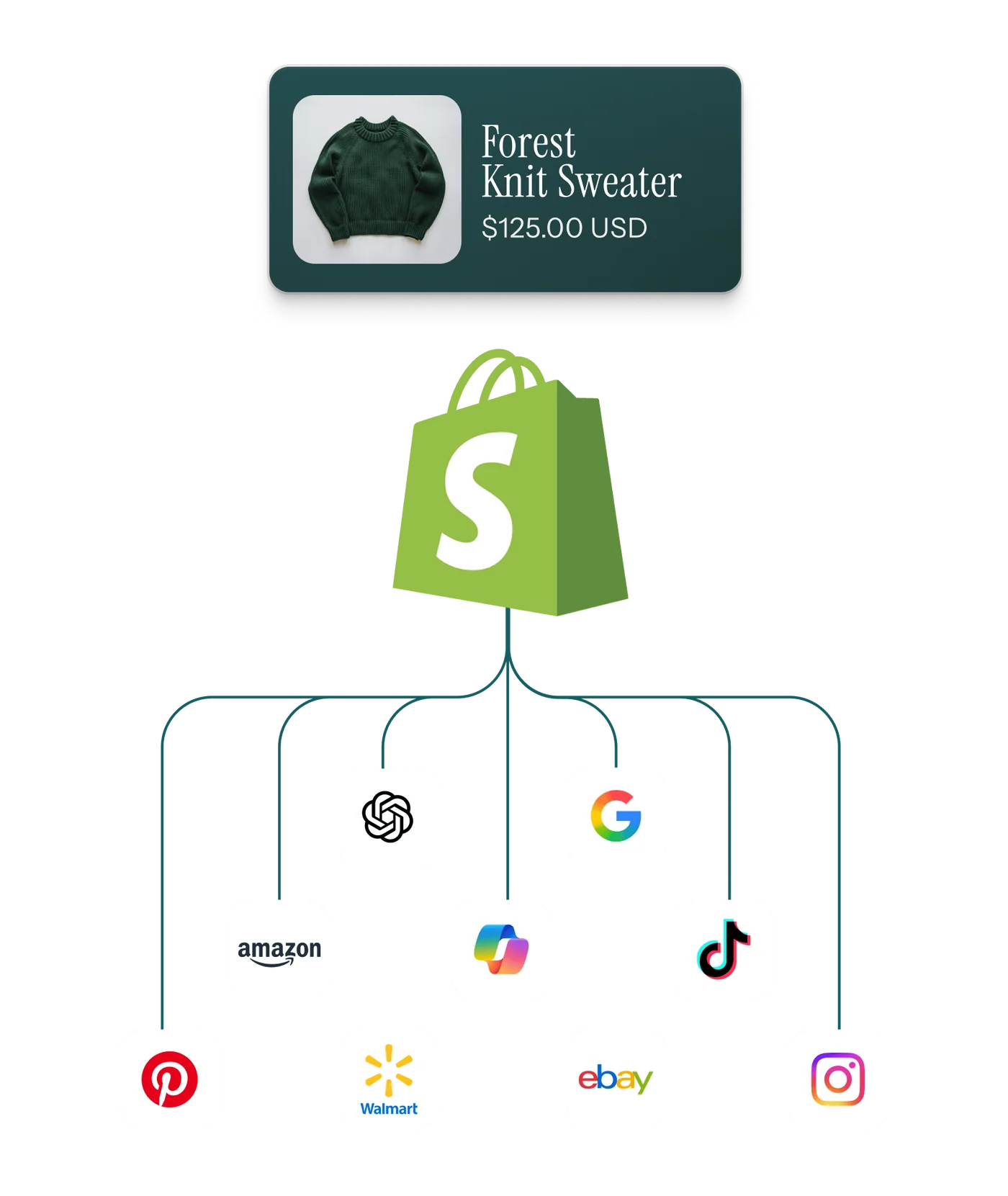 Shopify Tasarım Hizmeti